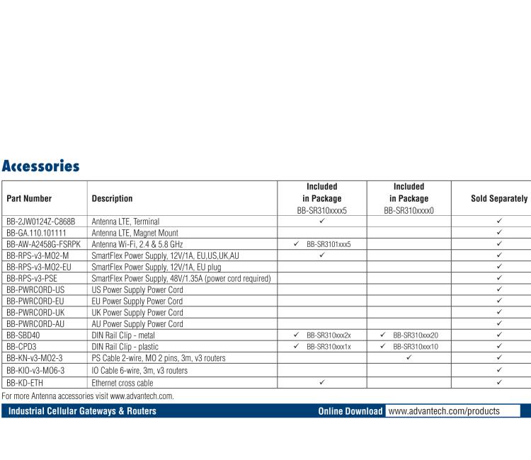 研華BB-SR31010025 SmartFlex, Global, 2x ETH, WIFI, Metal, ACC Int.