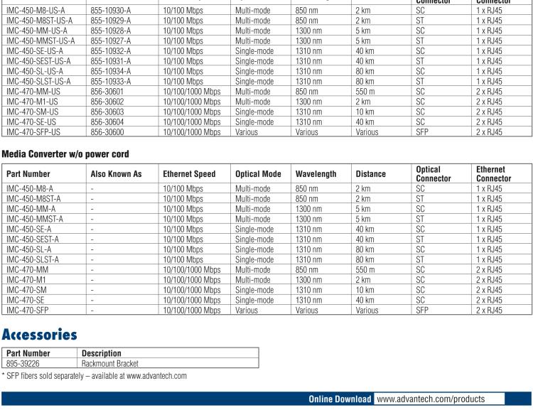 研華IMC-450-M8-US Standalone Media Converter, 100Mbps, Multimode 850nm, 2km, ST, AC adapter (also known as McBasic 855-10930 )