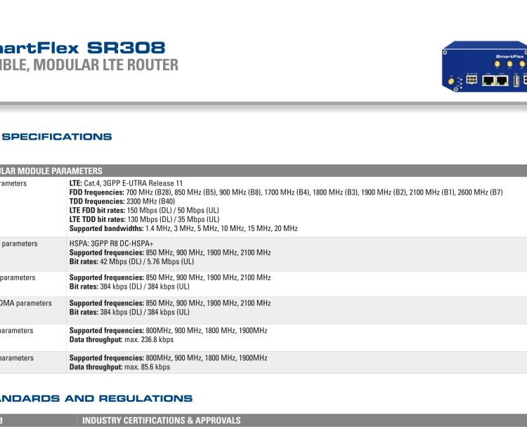 研華BB-SR30818015-SWH SmartFlex, AUS/NZ, 2x Ethernet, Wi-Fi, PoE PSE, Plastic, International Power Supply (EU, US, UK, AUS)