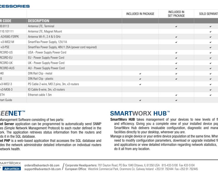 研華BB-SR30808315-SWH SmartFlex, AUS/NZ, 2x Ethernet, 1x RS232, 1x RS485, PoE PSE, Plastic, International Power Supply (EU, US, UK, AUS)