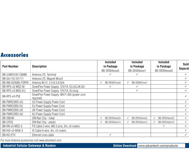 研華BB-SR30409025 SmartFlex, EMEA/LATAM/APAC, 2x Ethernet, PoE PD, Metal, International Power Supply (EU, US, UK, AUS)