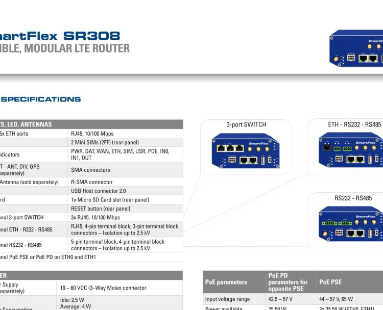 研華BB-SR30810015-SWH SmartFlex, AUS/NZ, 2x Ethernet, Wi-Fi, Plastic, International Power Supply (EU, US, UK, AUS)