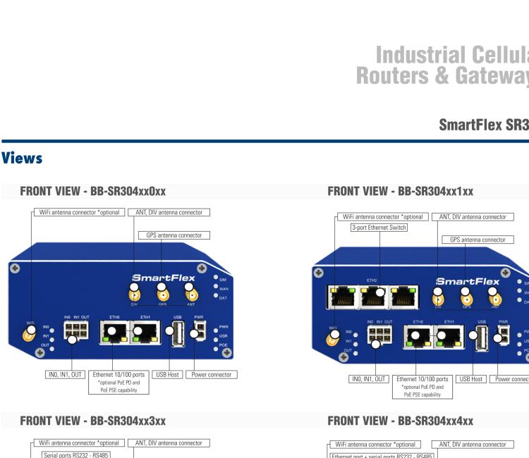 研華BB-SR30400410 SmartFlex, EMEA/LATAM/APAC, 3x ETH, 1x RS232, 1x RS485, Plastic, No ACC