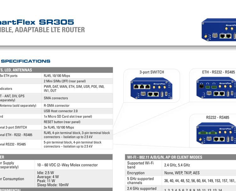 研華BB-SR30508010 SmartFlex, NAM, 2x Ethernet, PoE PSE, Plastic, Without Accessories