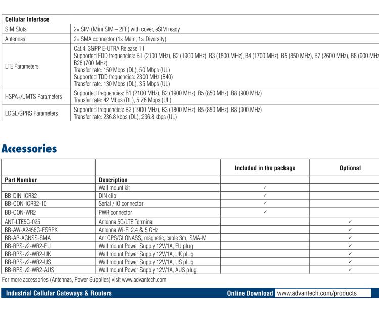 研華ICR-3232W ICR-3200, AUS/NZ, 2x Ethernet, 1x RS232, 1x RS485, Wi-Fi, Metal, Without Accessories