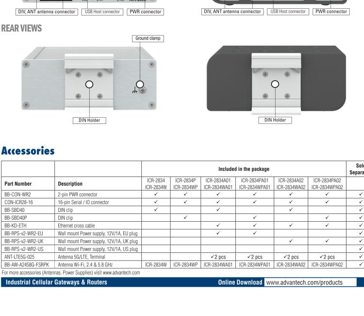 研華ICR-2834WA01 ICR-2800, EMEA, 2x Ethernet, 2× RS232/RS485, USB, Wi-Fi, Metal, EU ACC