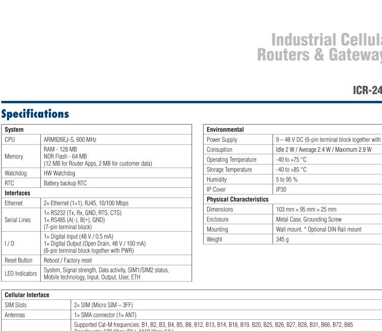 研華ICR-2412 ICR-2400, EMEA, 2x Ethernet , 1x RS232, 1x RS485, Metal, Without Accessories