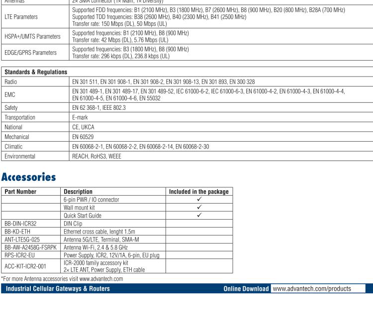 研華ICR-2031 ICR-2000, EMEA, 1x Ethernet, Metal, Without Accessories