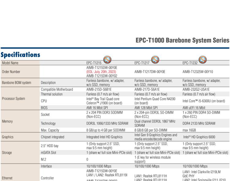 研華EPC-T1215 板載Intel? 第4代 賽揚(yáng) J1900 處理器。支持無風(fēng)扇設(shè)計(jì)，1U超薄高度，支持上架，高性價(jià)比解決方案。