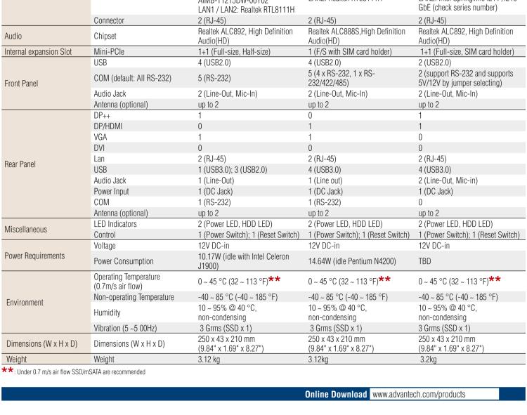 研華EPC-T1215 板載Intel? 第4代 賽揚(yáng) J1900 處理器。支持無風(fēng)扇設(shè)計(jì)，1U超薄高度，支持上架，高性價(jià)比解決方案。