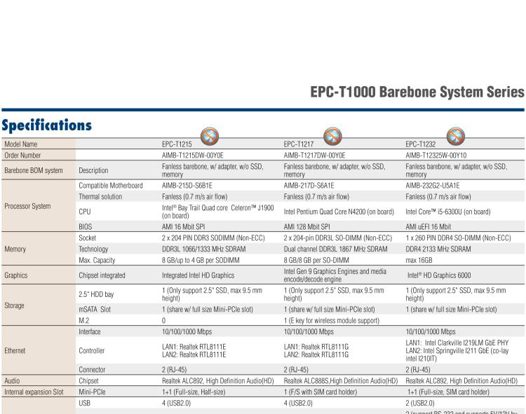 研華EPC-T1217 板載Intel? 奔騰 4核 N4200 處理器。支持雙重顯示，無(wú)風(fēng)扇設(shè)計(jì)，1U超薄高度，支持上架。