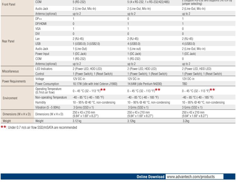 研華EPC-T1232 板載Intel? 第6代 Core? i ULT 系列處理器。無風扇設計，1U超薄高度，支持上架。