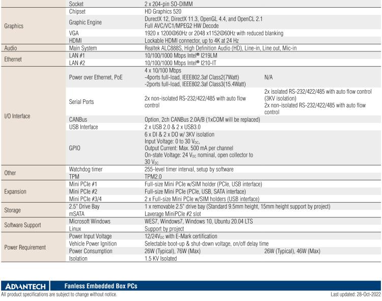 研華TS-206 車載全高清NVR w/4 PoE端口，第6代Intel Core i7 6600U /Core i5 6300U SoC無風(fēng)扇工控機(jī)