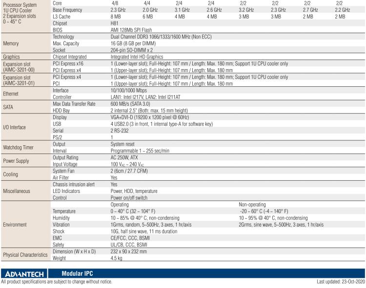 研華AIMC-3201 智能微型計(jì)算機(jī)，支持英特爾酷睿? i7/i5/i3 CPU，H81芯片組, 2個(gè)擴(kuò)展槽, 250W 80Plus 電源