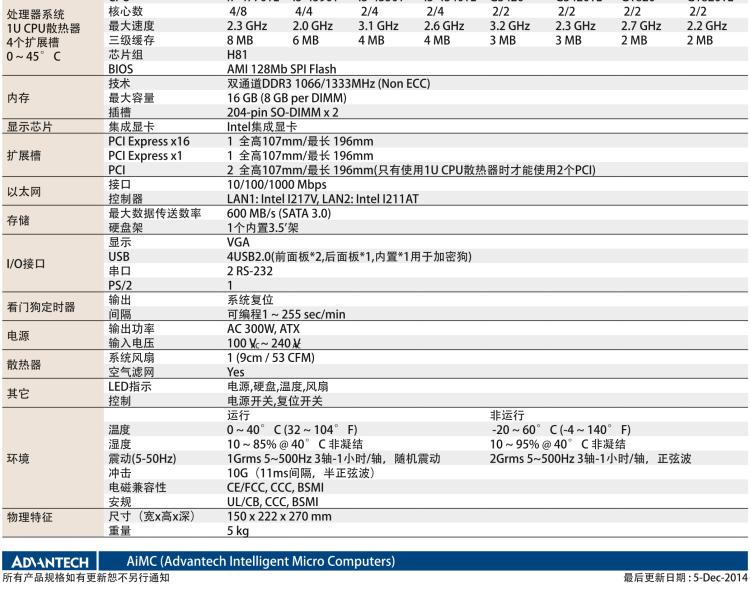 研華AIMC-3421 智能微型計(jì)算機(jī)，支持英特爾酷睿? i7/i5/i3 CPU,H81芯片組，4個(gè)擴(kuò)展槽2PCI/2PCIe,300W 80Plus 電源