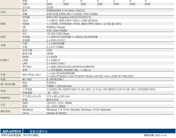 研華ITA-3650T 英特爾第6/7代桌上型處理器支持AI加速模塊無風(fēng)扇系統(tǒng)