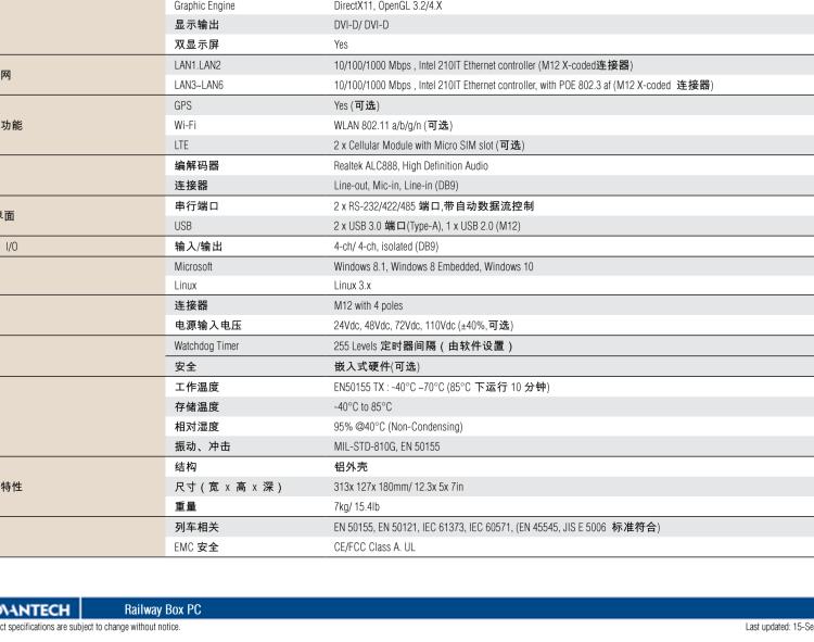 研華ARS-2620 EN50155 Intel? i7-6600U/i7-7600U 無風扇設(shè)計之列車車輛控制系統(tǒng)