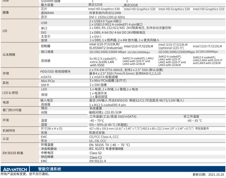 研華ITA-5231 Intel?第6/7代 Core i處理器無風扇系統(tǒng)； EN 50155鐵路應(yīng)用產(chǎn)品