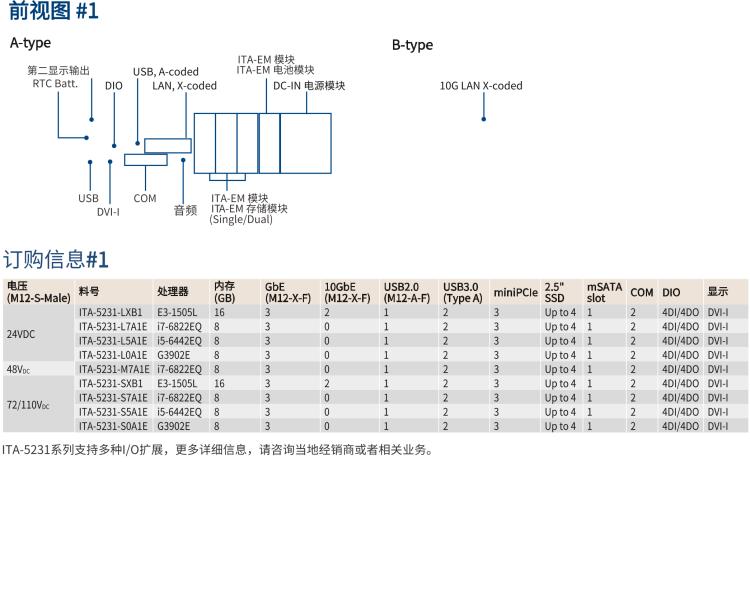 研華ITA-5231 Intel?第6/7代 Core i處理器無風扇系統(tǒng)； EN 50155鐵路應(yīng)用產(chǎn)品