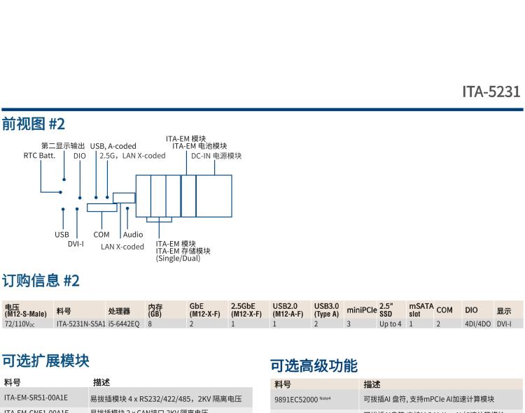 研華ITA-5231 Intel?第6/7代 Core i處理器無風扇系統(tǒng)； EN 50155鐵路應(yīng)用產(chǎn)品