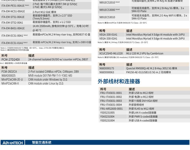 研華ITA-5231 Intel?第6/7代 Core i處理器無風扇系統(tǒng)； EN 50155鐵路應(yīng)用產(chǎn)品