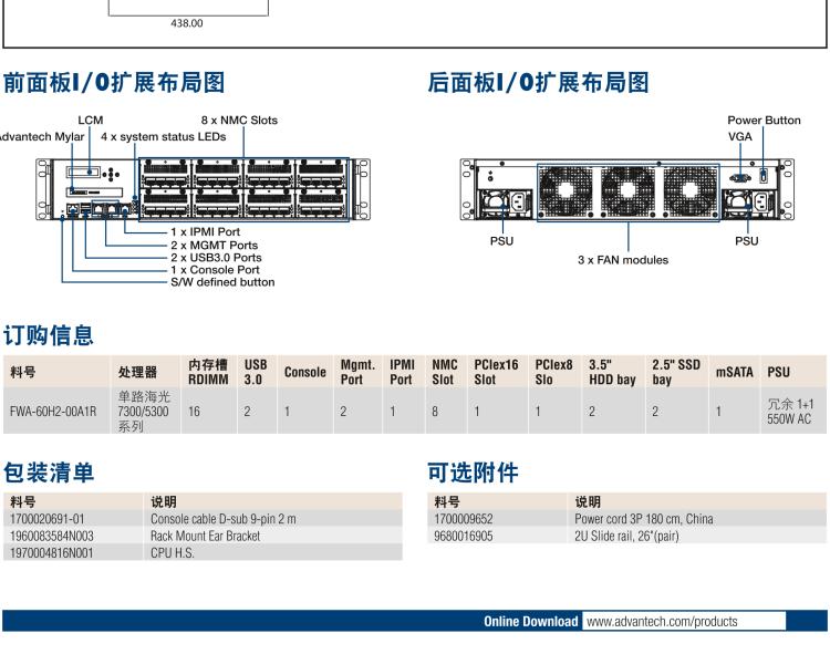 研華FWA-60H2 CPU采用海光7300/5300系列處理器，BIOS采用冗余設(shè)計(jì)，國(guó)產(chǎn)百敖源代碼，支持國(guó)產(chǎn)UOS/麒麟操作系統(tǒng)