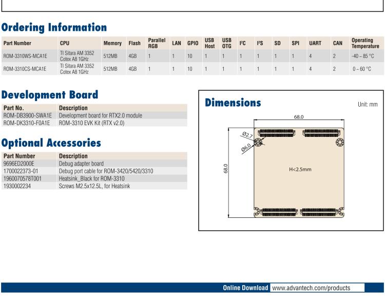 研華ROM-3310 基于TI AM3352 Cortex A8 1GHz RTX 2.0 的標準核心板，適用于寬溫抗震等工業(yè)自動化領(lǐng)域