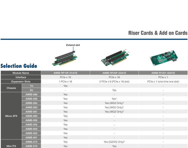 研華AIMB-RF20F-02A1E 2U PCIe X16 轉接卡