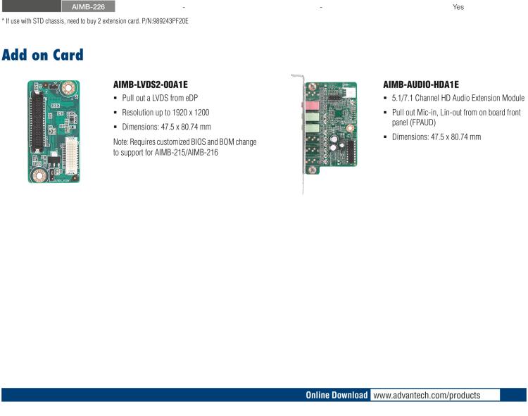 研華AIMB-RF20F-02A1E 2U PCIe X16 轉接卡