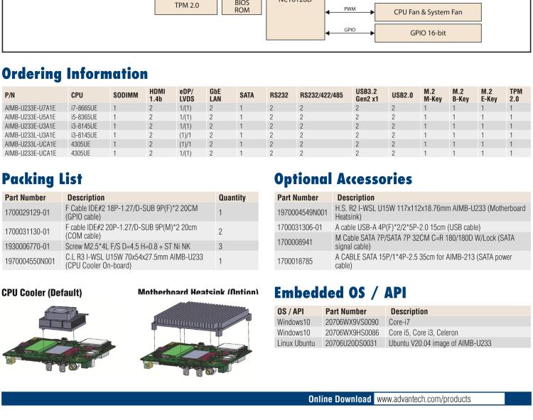 研華AIMB-U233 板載Intel 第8代 U系列 Core i3/i5/i7 處理器。低功耗高性能，無風(fēng)扇設(shè)計(jì)。