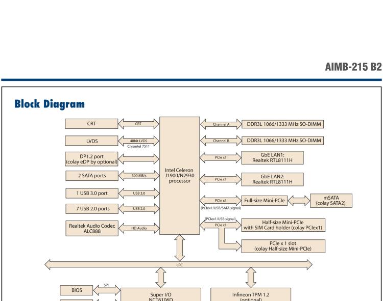 研華AIMB-215 板載Intel? 第4代 賽揚處理器。豐富的擴展，無風扇設(shè)計，支持寬溫寬壓。