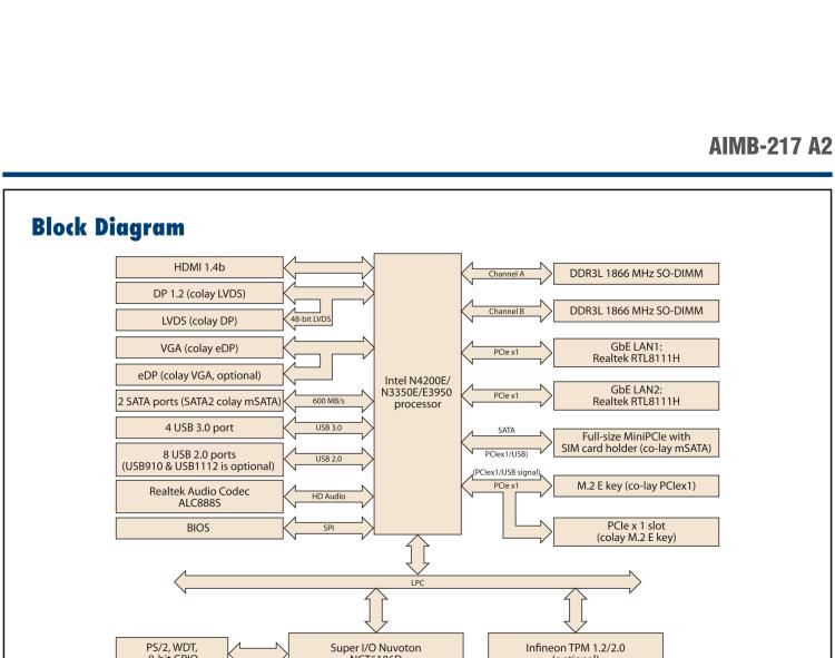 研華AIMB-217 板載Intel? 第6代 奔騰、賽揚(yáng)、凌動(dòng)系列處理器。擁有多COM和雙千兆網(wǎng)口，超薄緊湊，無風(fēng)扇設(shè)計(jì)，支持寬溫。