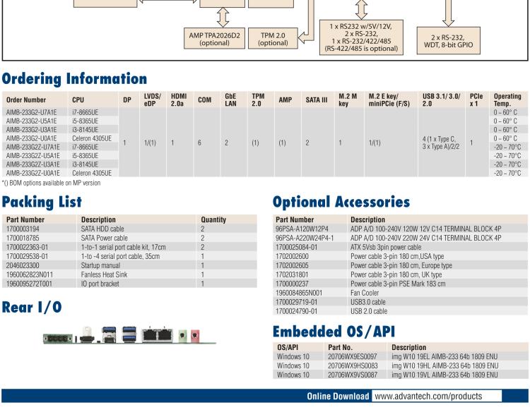 研華AIMB-233 板載Intel? 第8代 Core i 處理器。擁有Type C接口，滿足各類擴(kuò)展需求。低功耗，超薄緊湊，無風(fēng)扇設(shè)計(jì)，支持寬溫寬壓，性能強(qiáng)勁。