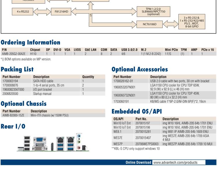 研華AIMB-205 適配Intel? 第6/7代 Core? i 處理器，搭載H110芯片組。高性價(jià)比，擁有豐富的擴(kuò)展接口，穩(wěn)定可靠。