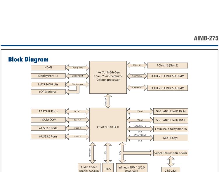 研華AIMB-275 適配Intel? 第6/7代 Core? i 處理器，搭載Intel Q170/H110芯片組。性能強(qiáng)勁，接口豐富。