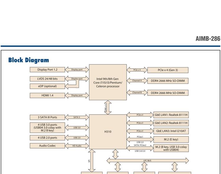 研華AIMB-286 Intel? 第8/9代 Core? i 系列處理器，搭載Intel H310芯片組。超薄設(shè)計(jì)，結(jié)構(gòu)緊湊。