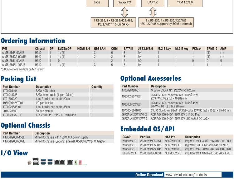 研華AIMB-286 Intel? 第8/9代 Core? i 系列處理器，搭載Intel H310芯片組。超薄設(shè)計(jì)，結(jié)構(gòu)緊湊。