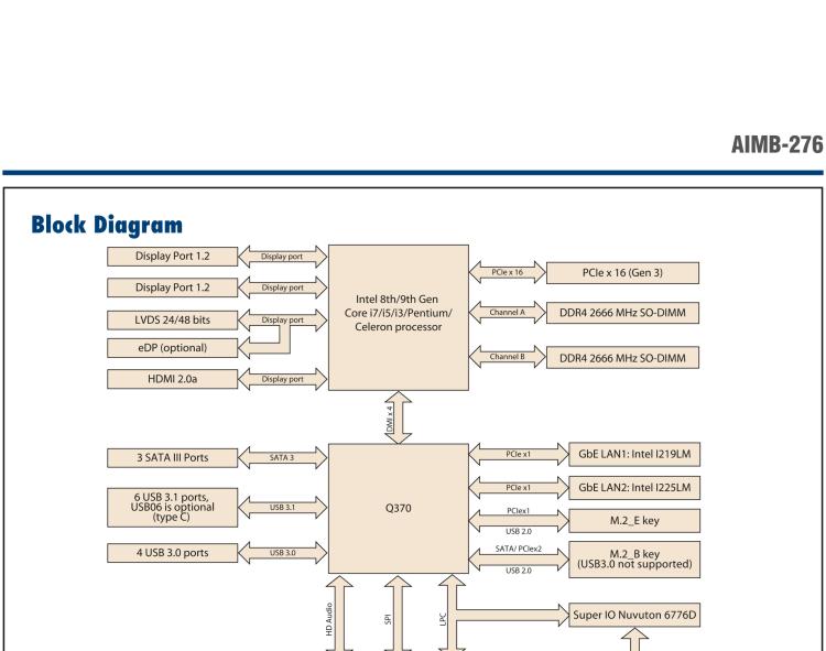 研華AIMB-276 適配Intel 第8/9代 Core?i7/i5/i3 處理器，搭載Q370芯片組。超高性能，是邊緣計(jì)算、AI視頻檢測(cè)等理想解決方案。