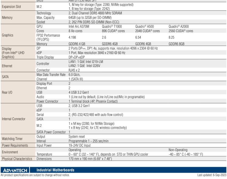 研華AIMB-288E 板載Intel 第12代 Core i 桌面級CPU。橫向顯卡插槽，搭配NVIDIA Quadro T1000 MXM顯卡。超薄散熱設計，高性能選擇方案。