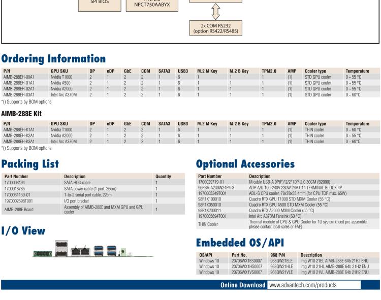 研華AIMB-288E 板載Intel 第12代 Core i 桌面級CPU。橫向顯卡插槽，搭配NVIDIA Quadro T1000 MXM顯卡。超薄散熱設計，高性能選擇方案。