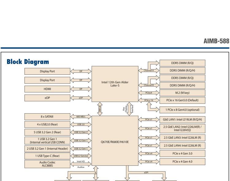 研華AIMB-588 適配Intel 第12代 Core i 系列處理器，搭載Q670E/ R680E/ H610E芯片組。高性能可達(dá)服務(wù)器級(jí)別高端產(chǎn)品，獨(dú)立四顯，專業(yè)的圖像處理能力，是理想的行業(yè)解決方案。