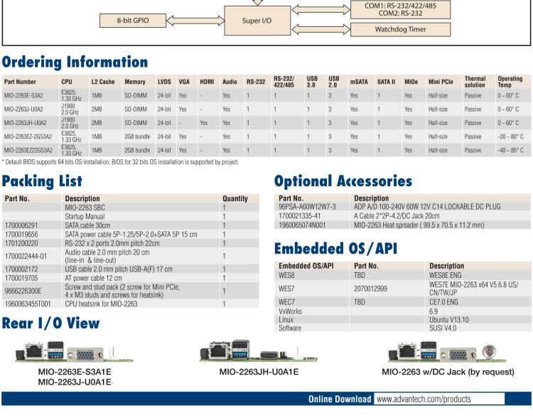 研華MIO-2263 2.5寸Pico-ITX主板，搭載Intel? Atom? SoC E3825/ J1900處理器的2.5寸Pico-ITX單板電腦，采用DDR3L內(nèi)存，支持24-bit LVDS + VGA/HDMI獨(dú)立雙顯，帶有豐富I/O接口：1個(gè)GbE、半長(zhǎng)Mini PCIe、4個(gè)USB、2個(gè)COM、SMBus、mSATA & MIOe