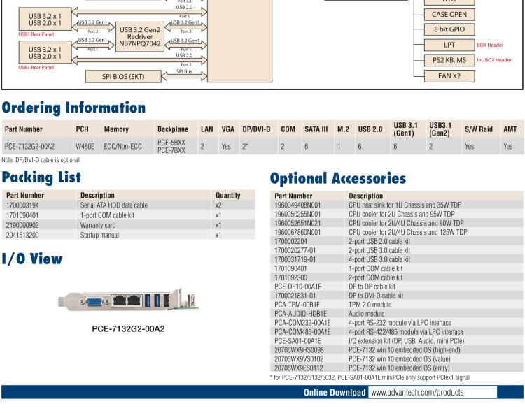 研華PCE-7132 LGA1200 10th Generation Intel? Xeon? W/Core? i9/i7/i5/i3/Pentium? System Host Board with DDR4, SATA 3.0, USB 3.2, M.2, Dual GbE, and Triple Displays