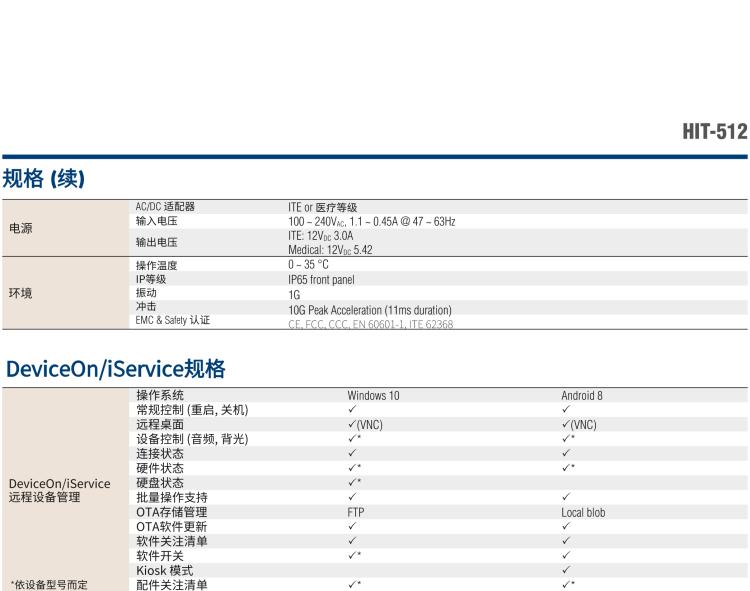 研華HIT-512 11.6" 一體式信息終端，專為醫(yī)療與智能零售而設(shè)計(jì)