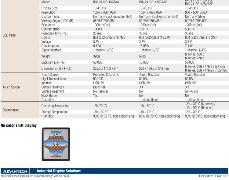 研華IDK-2110 10.4” SVGA 1200cd/m2 超高亮度工業(yè)顯示套件，帶 LED 背光燈、LVDS 接口