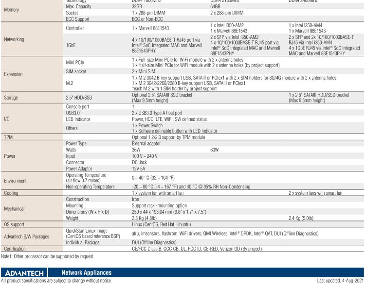 研華FWA-1012VC 基于Intel? Atom? C3000系列 專為VE-CPE和SD-WAN場(chǎng)景設(shè)計(jì)