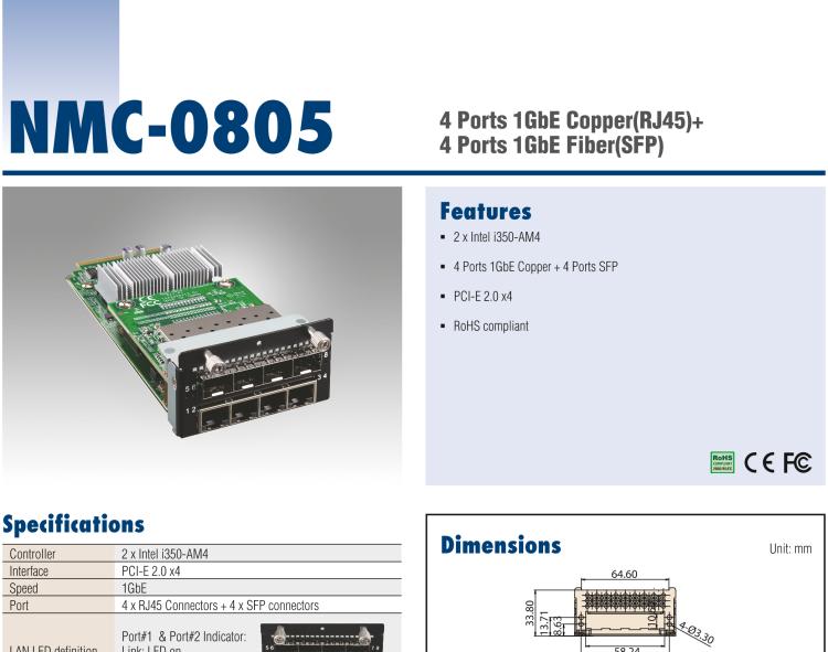 研華NMC-0805 4 Ports 1GbE Copper(RJ45)+4 Ports 1GbE Fiber(SFP)