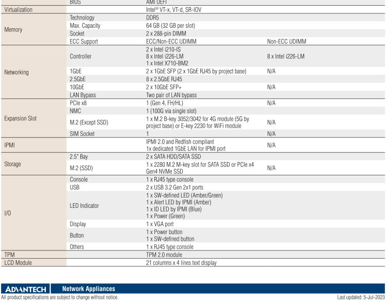 研華FWA-3034 1U Network Appliance with 12th/13th Gen Intel? Core Processors for Network Security and Management