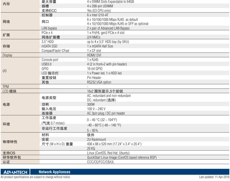 研華FWA-4030 基于第六代/第七代 Intel? Xeon? E3和 i7/i5/i3系列處理器 2U機架式網(wǎng)絡(luò)應(yīng)用平臺