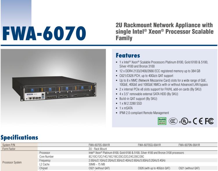 研華FWA-6070 基于單個Intel?Xeon?可擴(kuò)展系列處理器的2U機(jī)架式網(wǎng)絡(luò)應(yīng)用平臺